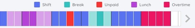 Part of the shift builder bar with lunch, unpaid, break and overtime blocks in different colours, and their key